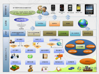 企業(yè)移動(dòng)辦公自動(dòng)化系統(tǒng)開(kāi)發(fā) 如何選擇與成本解析