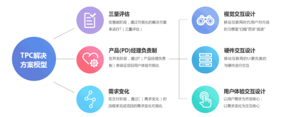 軟件定制 企業(yè)專屬數(shù)字解決方案的核心價(jià)值與特點(diǎn)