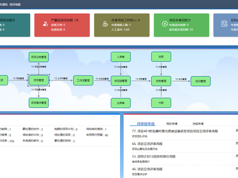 石家莊企業(yè)數(shù)字化轉(zhuǎn)型利器 SEO/SEM與軟件開發(fā)的雙輪驅(qū)動策略