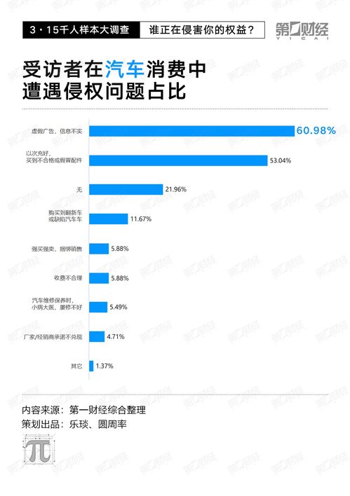 千人大調查揭示 線上糾紛占近八成，電子產品、旅游與醫美成重災區