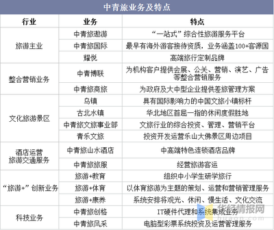 2021年中國旅游行業(yè)主要產(chǎn)業(yè)競爭格局及重點(diǎn)企業(yè)經(jīng)營深度分析